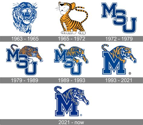 Memphis tigers mascpt